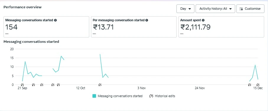 groweasy ads results