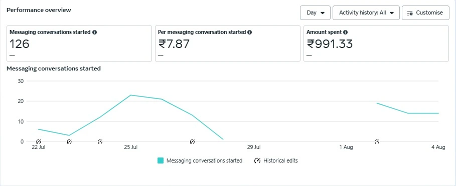 groweasy ads results