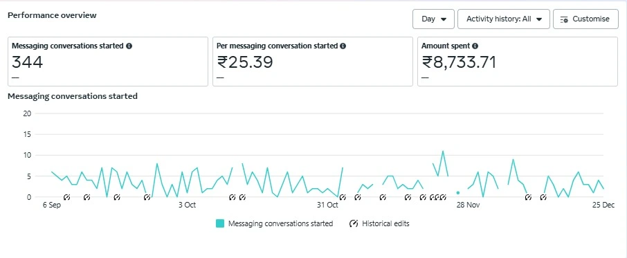 groweasy ads results