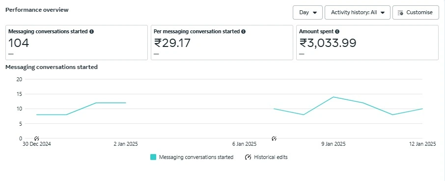 groweasy ads results