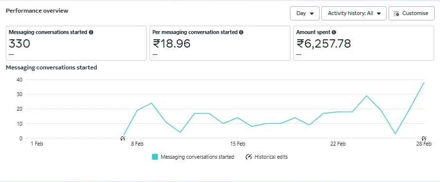 groweasy ads results