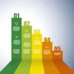 Infographic showing 5 steps or stages of organic ranking improvement, illustrating GrowEasy's process as the best digital marketing agency in Haldwani for achieving sustainable SEO growth.